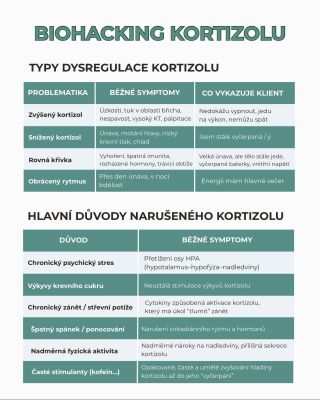 🧠 Biohacking kortizolu Jedeš na výkon, ale jsi stále unavená/ý ? Večer máš energii, ráno se nemůžeš zvednout z postele?...